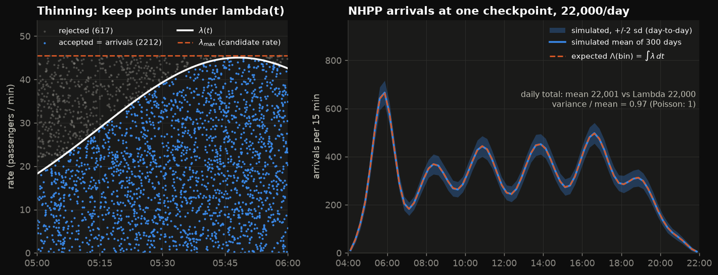 nhpp
