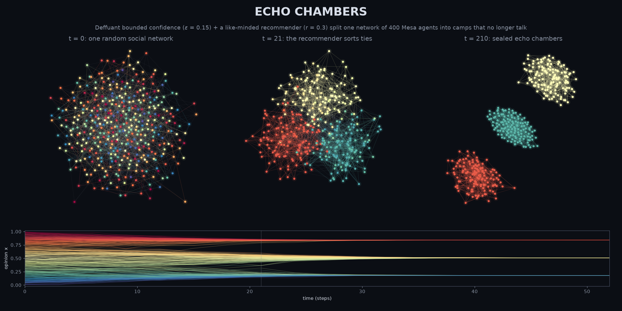 Echo Chambers: hero image