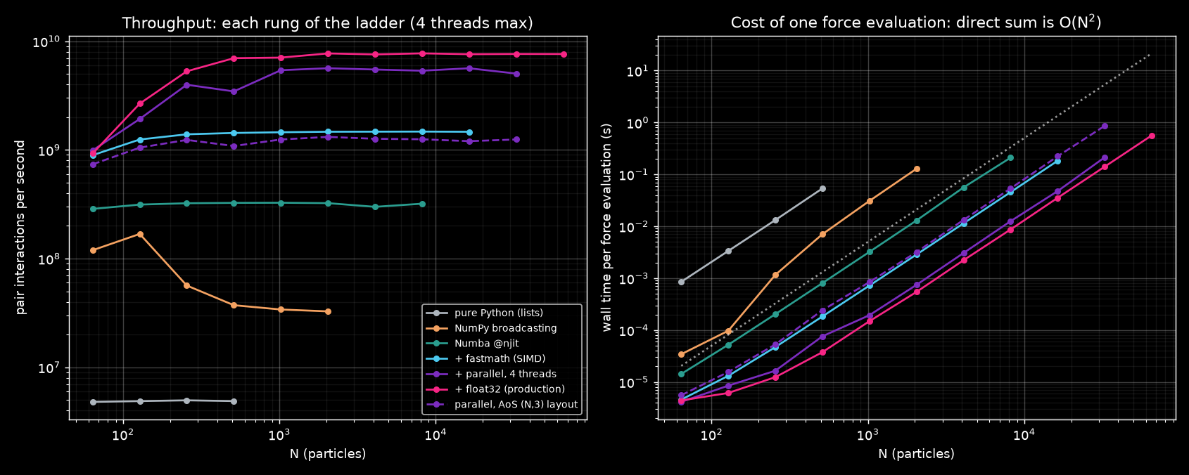 benchmark