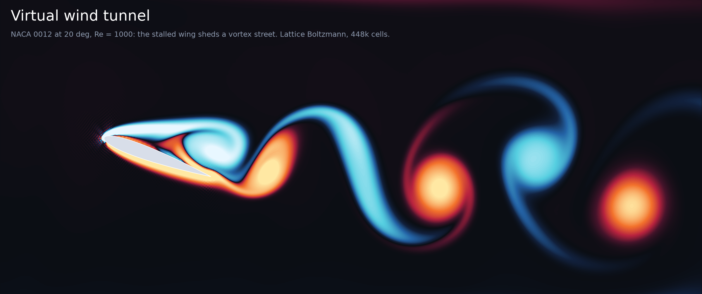 Virtual Wind Tunnel: hero image