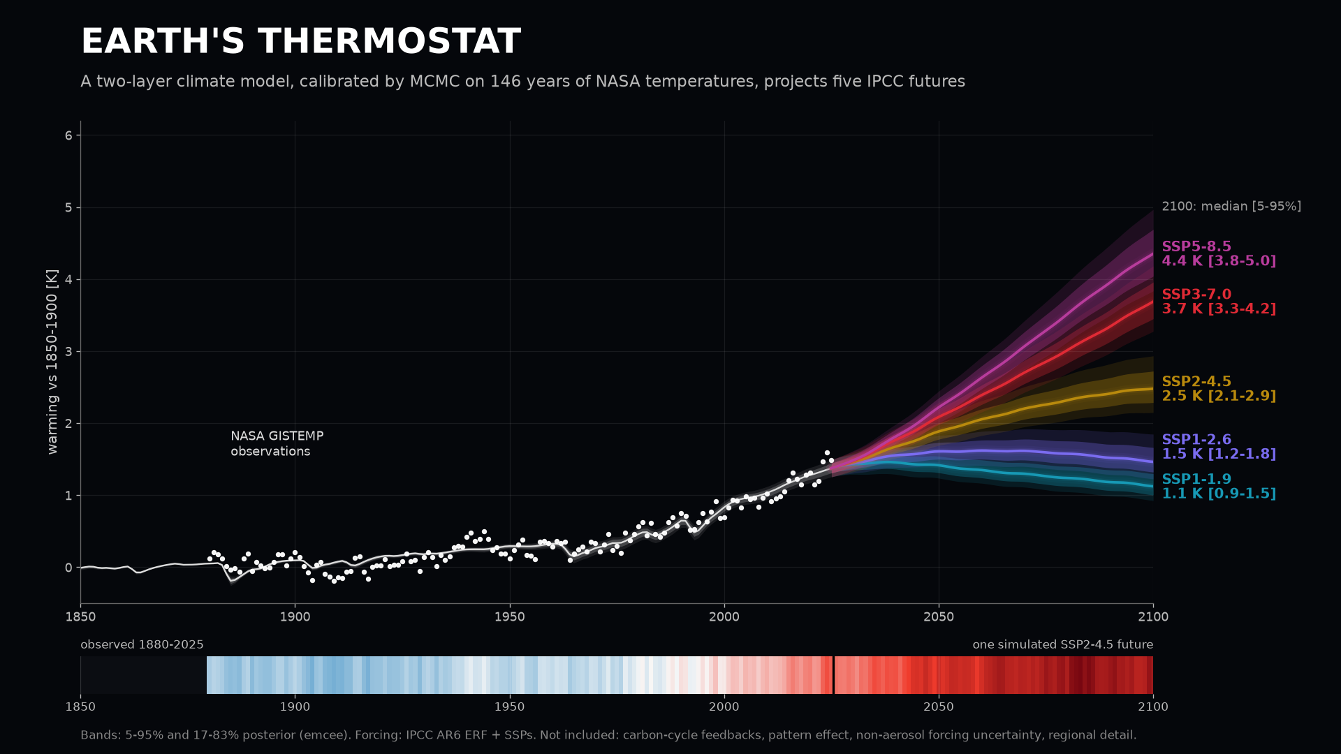 Earth's Thermostat: hero image