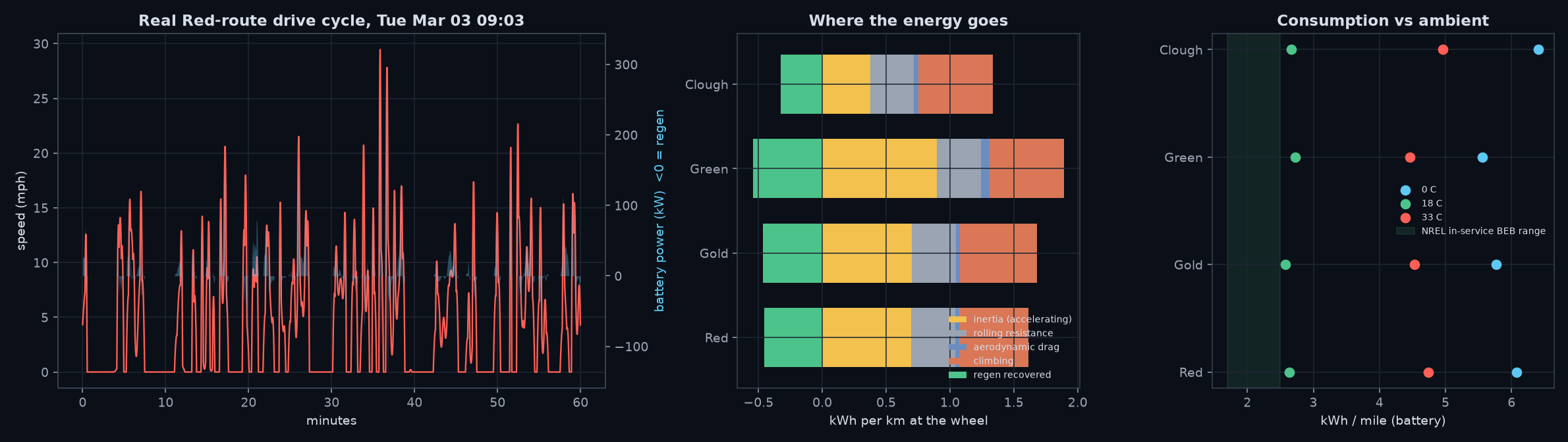 fleet energy