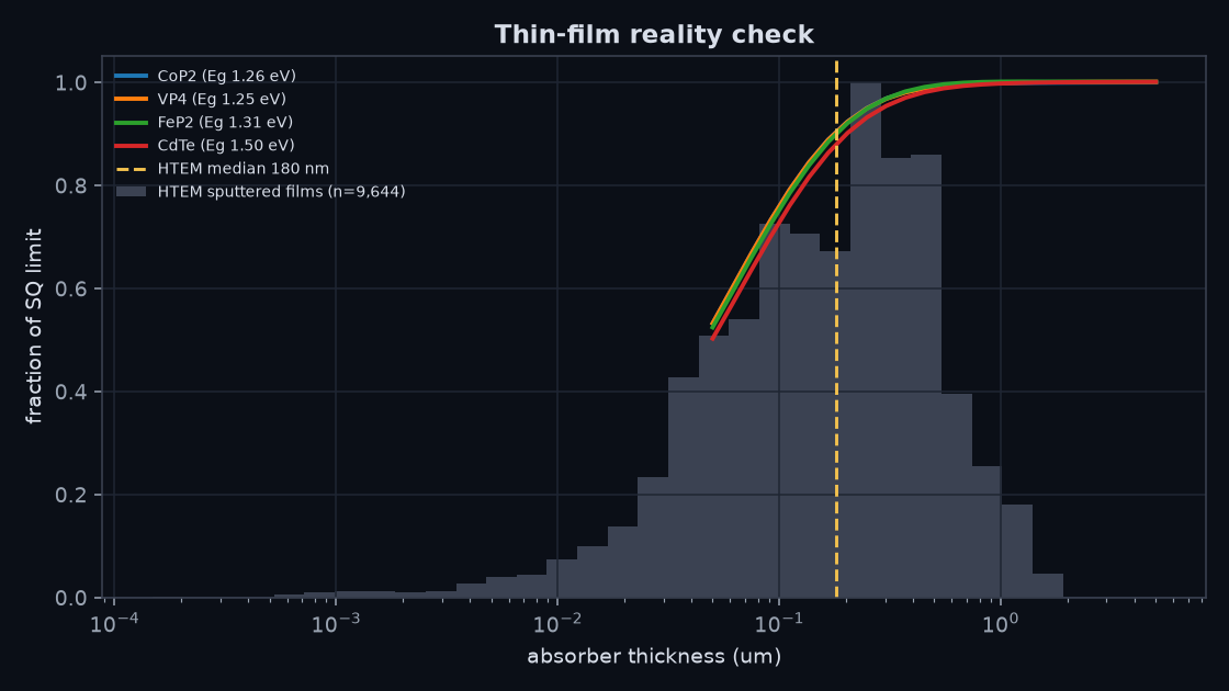 thin film